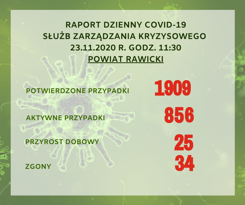 Raport dzienny covid-19 z powiatu rawickiego