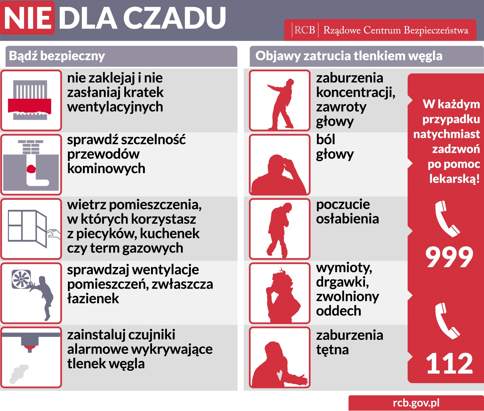 Zagrożenie czadem